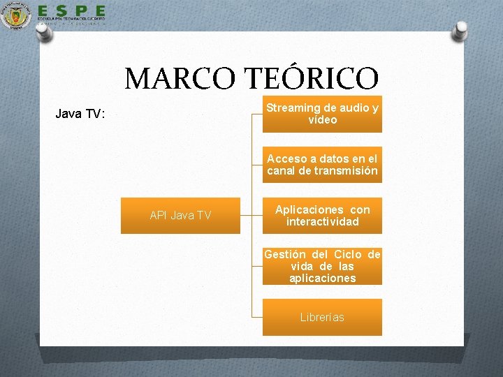 MARCO TEÓRICO Streaming de audio y vídeo Java TV: Acceso a datos en el