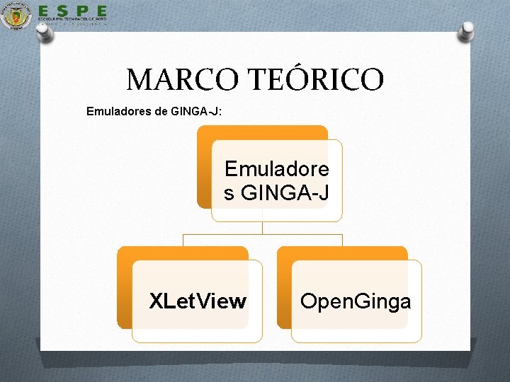 MARCO TEÓRICO Emuladores de GINGA-J: Emuladore s GINGA-J XLet. View Open. Ginga 