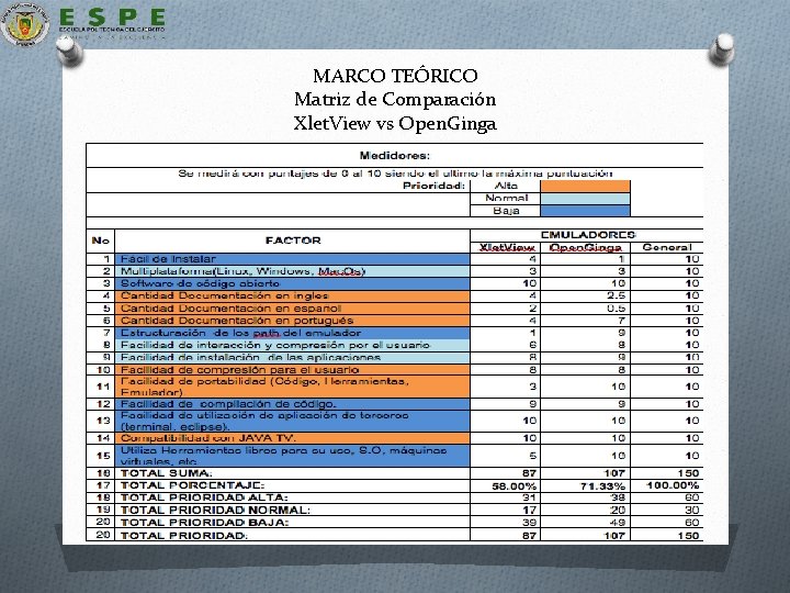 MARCO TEÓRICO Matriz de Comparación Xlet. View vs Open. Ginga 