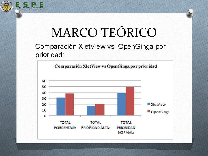MARCO TEÓRICO Comparación Xlet. View vs Open. Ginga por prioridad: 