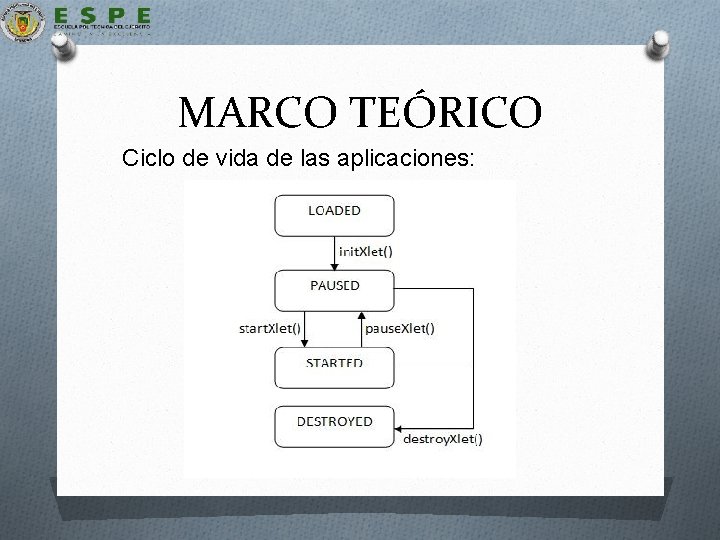 MARCO TEÓRICO Ciclo de vida de las aplicaciones: 