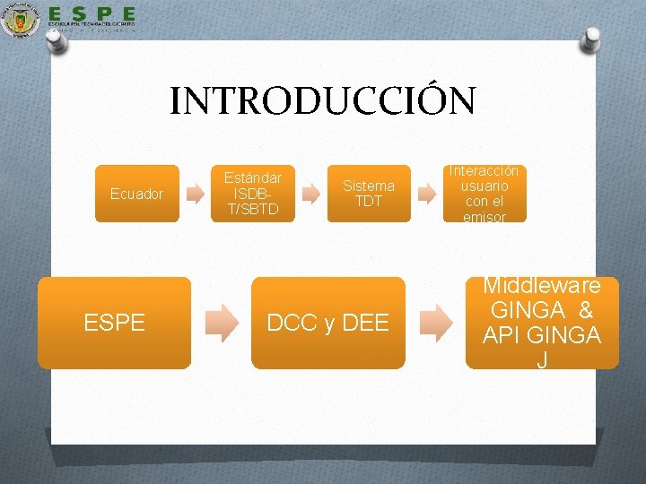 INTRODUCCIÓN Ecuador ESPE Estándar ISDBT/SBTD Sistema TDT DCC y DEE Interacción usuario con el