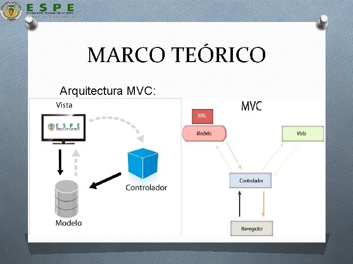 MARCO TEÓRICO Arquitectura MVC: 