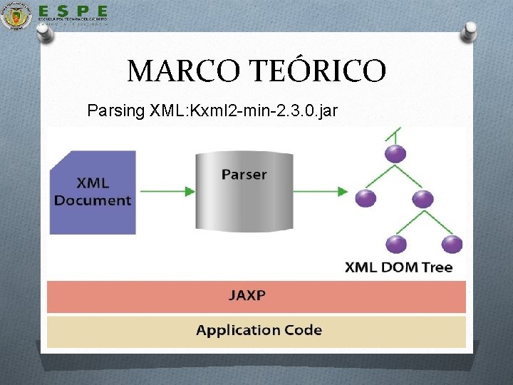 MARCO TEÓRICO Parsing XML: Kxml 2 -min-2. 3. 0. jar 