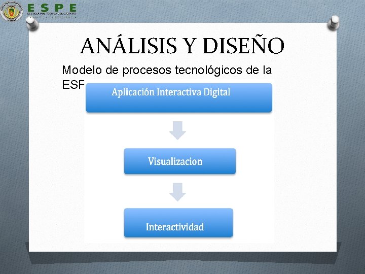 ANÁLISIS Y DISEÑO Modelo de procesos tecnológicos de la ESPE: 