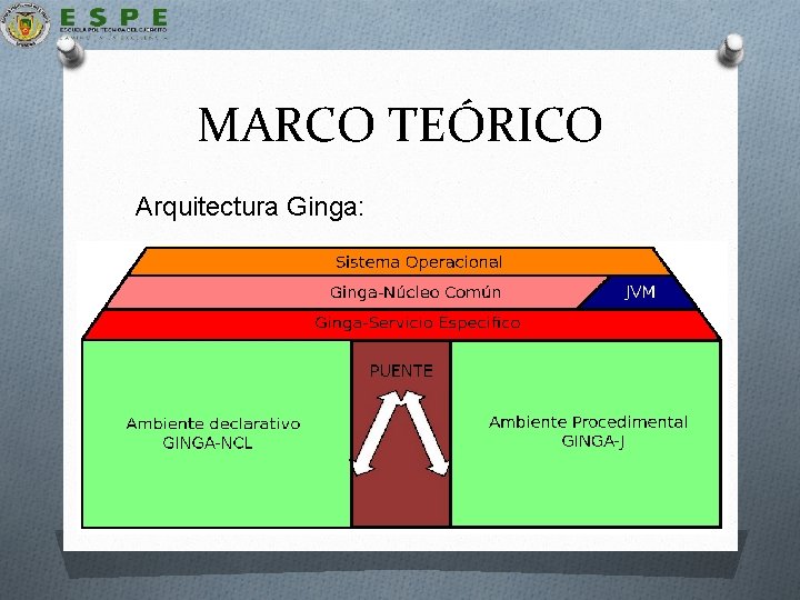 MARCO TEÓRICO Arquitectura Ginga: 