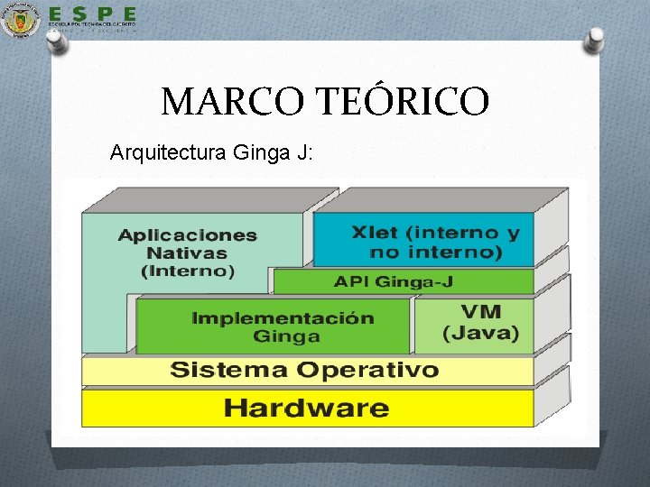 MARCO TEÓRICO Arquitectura Ginga J: 