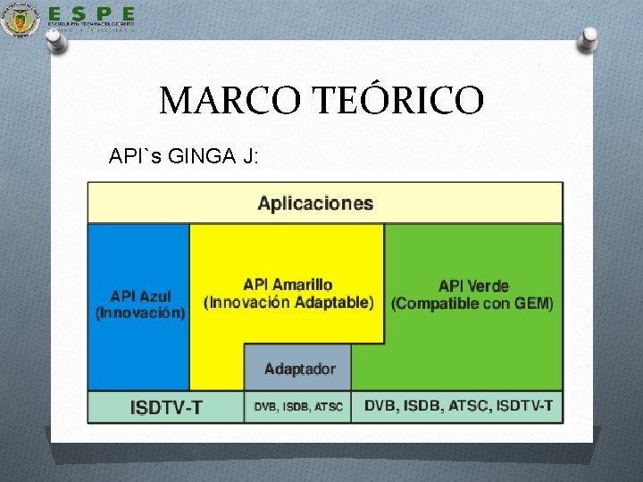 MARCO TEÓRICO API`s GINGA J: 