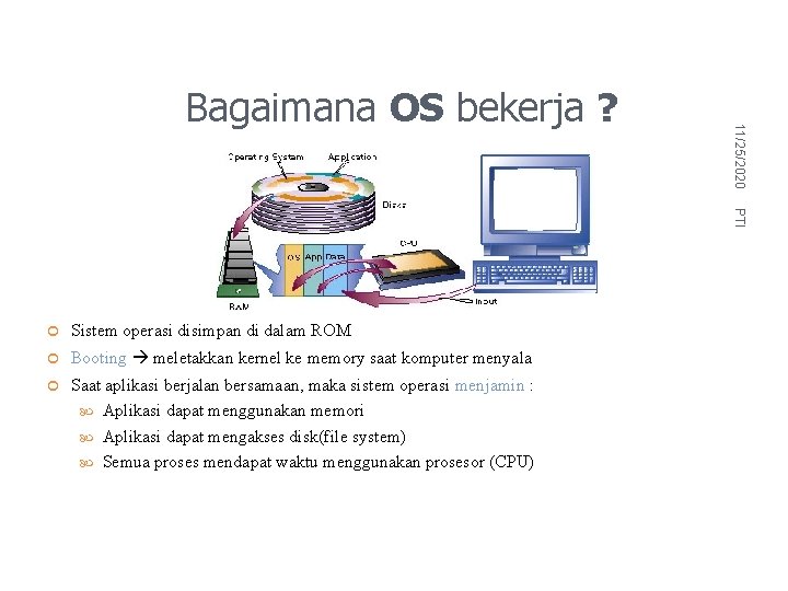 11/25/2020 Bagaimana OS bekerja ? PTI Sistem operasi disimpan di dalam ROM Booting meletakkan