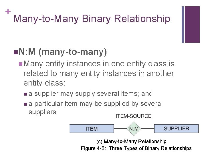 + Many-to-Many Binary Relationship n. N: M (many-to-many) n Many entity instances in one