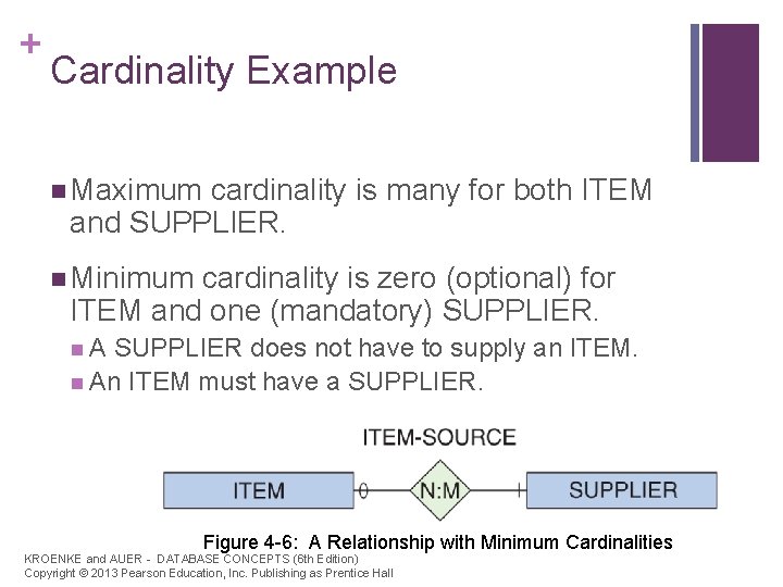 + Cardinality Example n Maximum cardinality is many for both ITEM and SUPPLIER. n