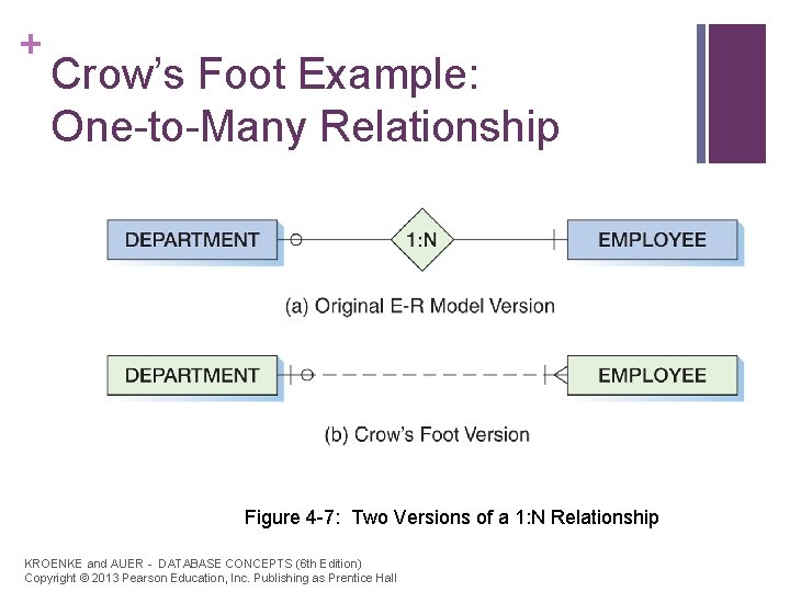 + Crow’s Foot Example: One-to-Many Relationship Figure 4 -7: Two Versions of a 1: