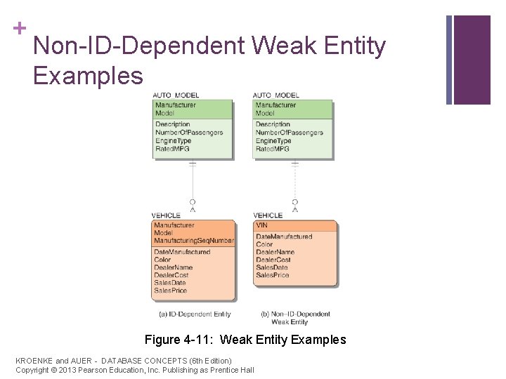 + Non-ID-Dependent Weak Entity Examples Figure 4 -11: Weak Entity Examples KROENKE and AUER