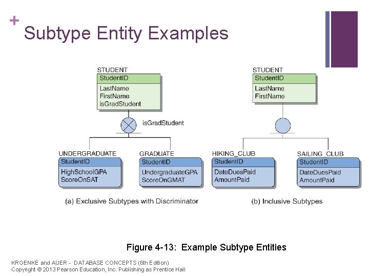 + Subtype Entity Examples Figure 4 -13: Example Subtype Entities KROENKE and AUER -