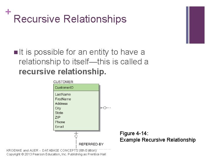 + Recursive Relationships n It is possible for an entity to have a relationship