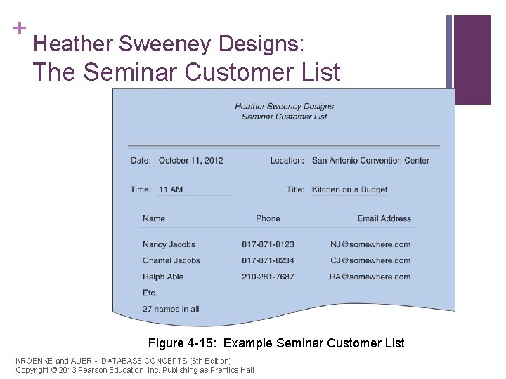 + Heather Sweeney Designs: The Seminar Customer List Figure 4 -15: Example Seminar Customer