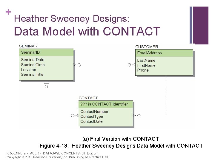 + Heather Sweeney Designs: Data Model with CONTACT (a) First Version with CONTACT Figure