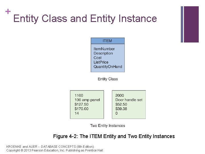 + Entity Class and Entity Instance Figure 4 -2: The ITEM Entity and Two