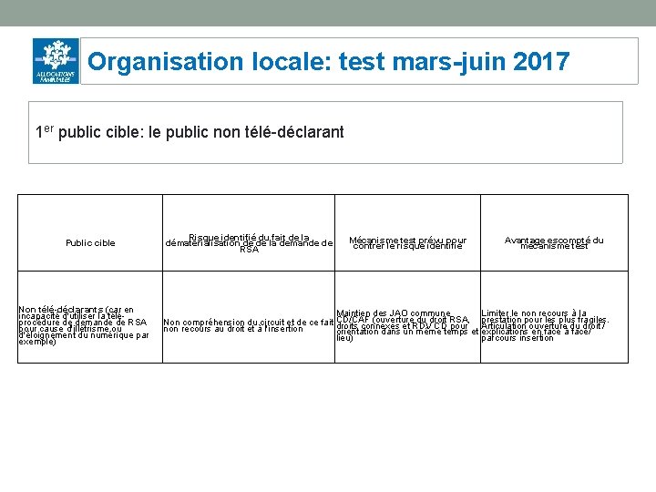 Organisation locale: test mars-juin 2017 1 er public cible: le public non télé-déclarant Public