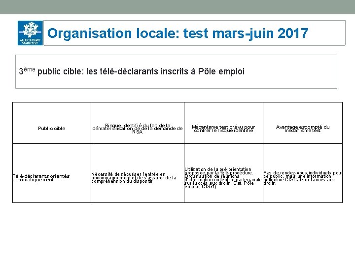 Organisation locale: test mars-juin 2017 3ème public cible: les télé-déclarants inscrits à Pôle emploi