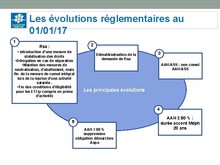 Les évolutions réglementaires au 01/01/17 1 2 Rsa : • introduction d’une mesure de