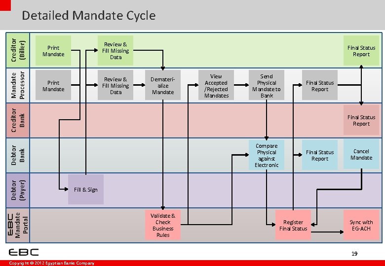 Creditor (Biller) Review & Fill Missing Data Print Mandate Review & Fill Missing Data