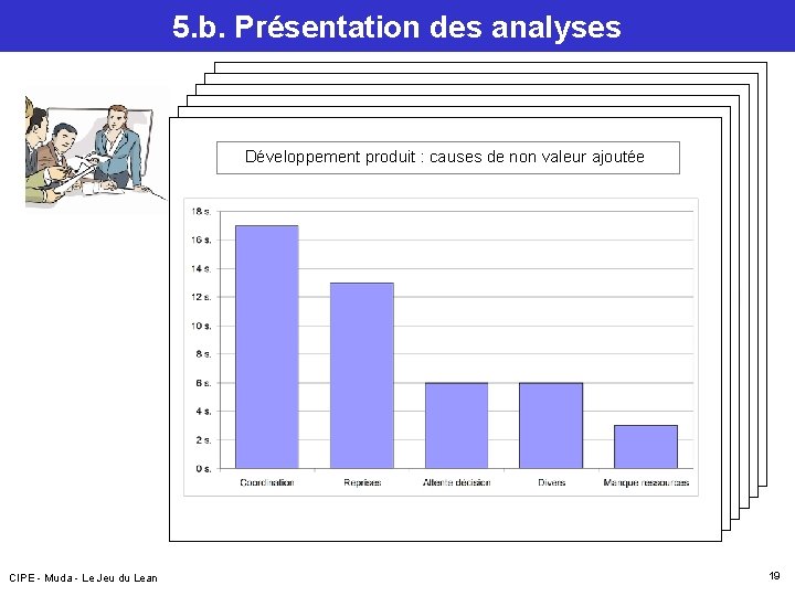 5. b. Présentation des analyses Flow Chart – Chargement navette Surfaces utilisées en fabrication