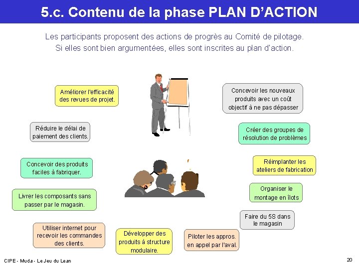 5. c. Contenu de la phase PLAN D’ACTION Les participants proposent des actions de