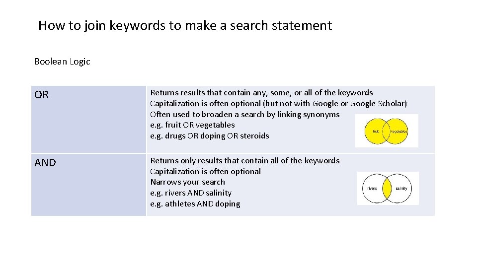 How to join keywords to make a search statement Boolean Logic OR Returns results