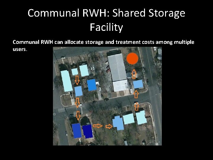 Communal RWH: Shared Storage Facility Communal RWH can allocate storage and treatment costs among