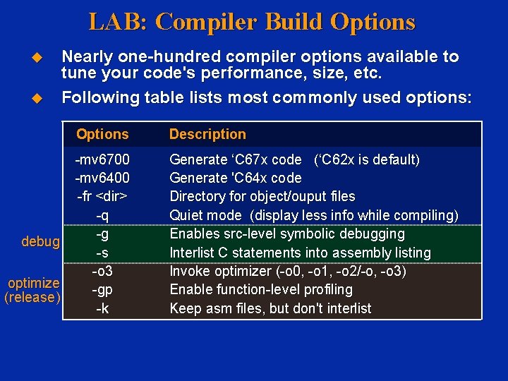 LAB: Compiler Build Options Nearly one-hundred compiler options available to tune your code's performance,