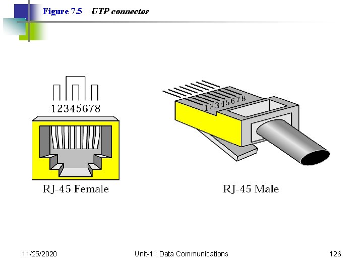 Figure 7. 5 11/25/2020 UTP connector Unit-1 : Data Communications 126 Figure 7. 5 11/25/2020 UTP connector Unit-1 : Data Communications 126