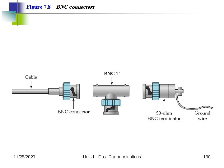Figure 7. 8 11/25/2020 BNC connectors Unit-1 : Data Communications 130 Figure 7. 8 11/25/2020 BNC connectors Unit-1 : Data Communications 130