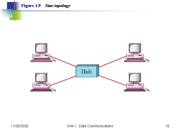 Figure 1. 9 11/25/2020 Star topology Unit-1 : Data Communications 15 Figure 1. 9 11/25/2020 Star topology Unit-1 : Data Communications 15