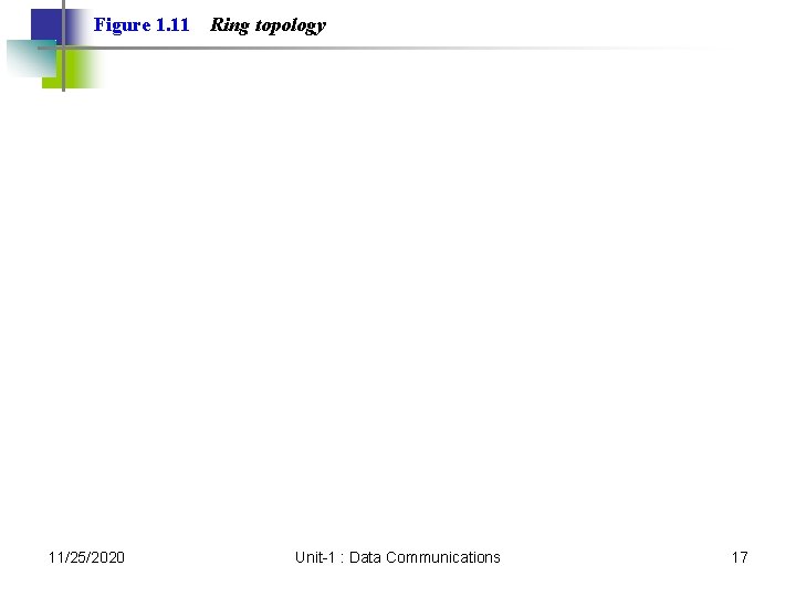 Figure 1. 11 11/25/2020 Ring topology Unit-1 : Data Communications 17 Figure 1. 11 11/25/2020 Ring topology Unit-1 : Data Communications 17