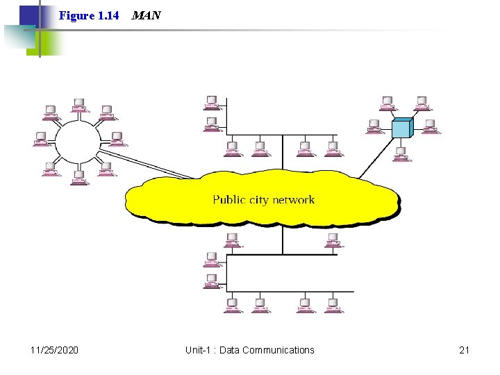Figure 1. 14 11/25/2020 MAN Unit-1 : Data Communications 21 Figure 1. 14 11/25/2020 MAN Unit-1 : Data Communications 21