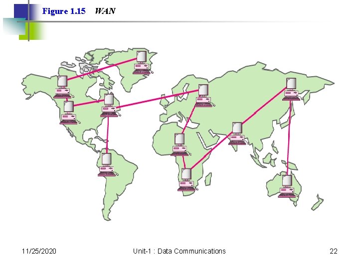 Figure 1. 15 11/25/2020 WAN Unit-1 : Data Communications 22 Figure 1. 15 11/25/2020 WAN Unit-1 : Data Communications 22
