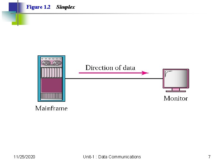 Figure 1. 2 11/25/2020 Simplex Unit-1 : Data Communications 7 Figure 1. 2 11/25/2020 Simplex Unit-1 : Data Communications 7
