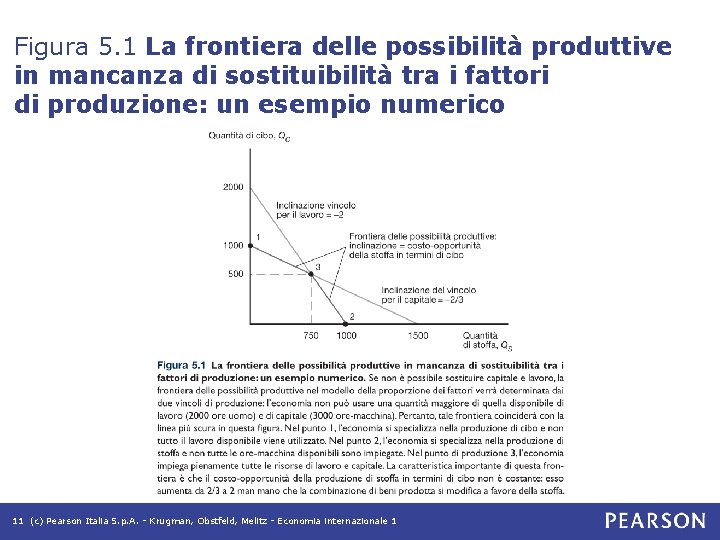 Figura 5. 1 La frontiera delle possibilità produttive in mancanza di sostituibilità tra i Figura 5. 1 La frontiera delle possibilità produttive in mancanza di sostituibilità tra i