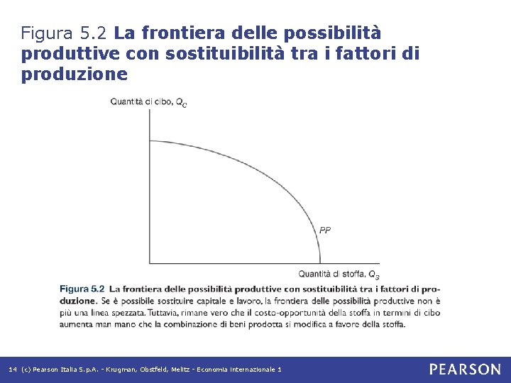 Figura 5. 2 La frontiera delle possibilità produttive con sostituibilità tra i fattori di Figura 5. 2 La frontiera delle possibilità produttive con sostituibilità tra i fattori di