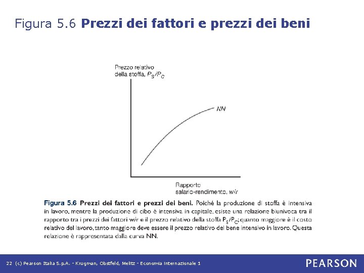 Figura 5. 6 Prezzi dei fattori e prezzi dei beni 22 (c) Pearson Italia Figura 5. 6 Prezzi dei fattori e prezzi dei beni 22 (c) Pearson Italia