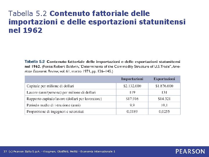 Tabella 5. 2 Contenuto fattoriale delle importazioni e delle esportazioni statunitensi nel 1962 37 Tabella 5. 2 Contenuto fattoriale delle importazioni e delle esportazioni statunitensi nel 1962 37