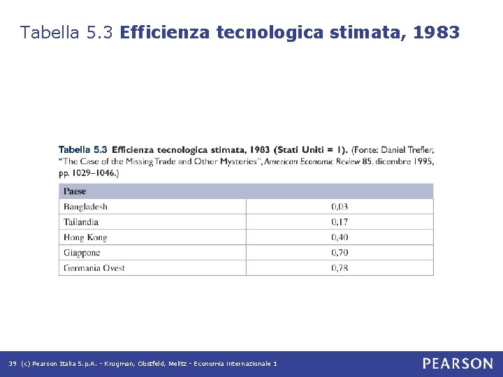 Tabella 5. 3 Efficienza tecnologica stimata, 1983 39 (c) Pearson Italia S. p. A. Tabella 5. 3 Efficienza tecnologica stimata, 1983 39 (c) Pearson Italia S. p. A.