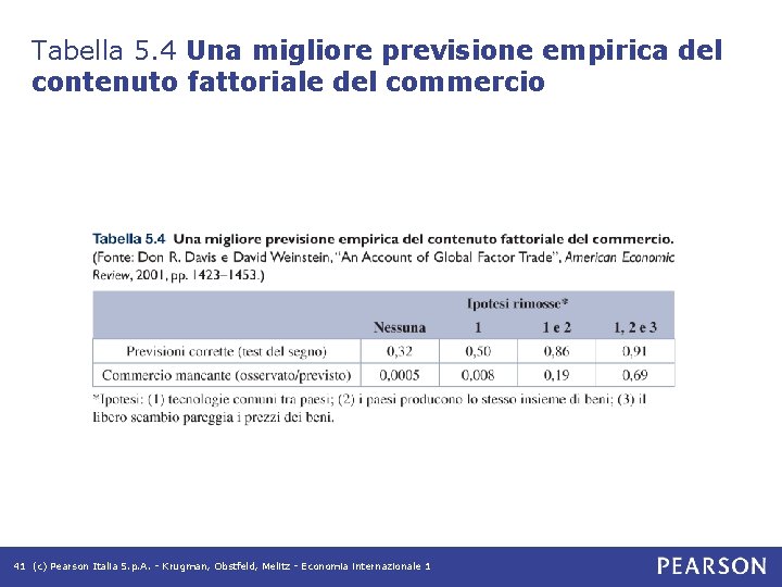Tabella 5. 4 Una migliore previsione empirica del contenuto fattoriale del commercio 41 (c) Tabella 5. 4 Una migliore previsione empirica del contenuto fattoriale del commercio 41 (c)