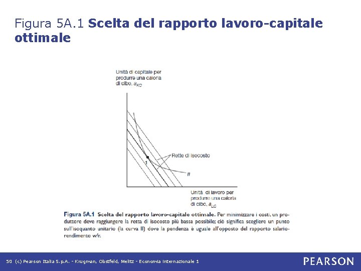 Figura 5 A. 1 Scelta del rapporto lavoro-capitale ottimale 50 (c) Pearson Italia S. Figura 5 A. 1 Scelta del rapporto lavoro-capitale ottimale 50 (c) Pearson Italia S.