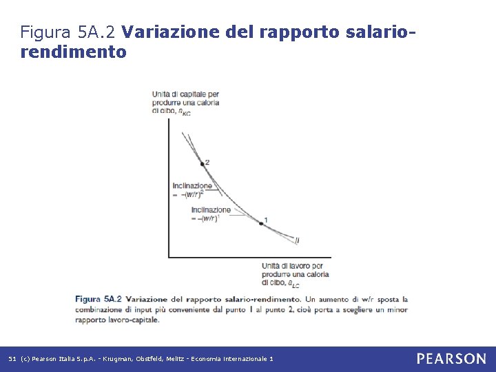 Figura 5 A. 2 Variazione del rapporto salariorendimento 51 (c) Pearson Italia S. p. Figura 5 A. 2 Variazione del rapporto salariorendimento 51 (c) Pearson Italia S. p.