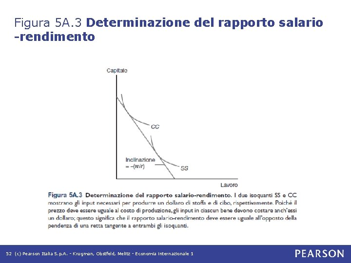 Figura 5 A. 3 Determinazione del rapporto salario -rendimento 52 (c) Pearson Italia S. Figura 5 A. 3 Determinazione del rapporto salario -rendimento 52 (c) Pearson Italia S.
