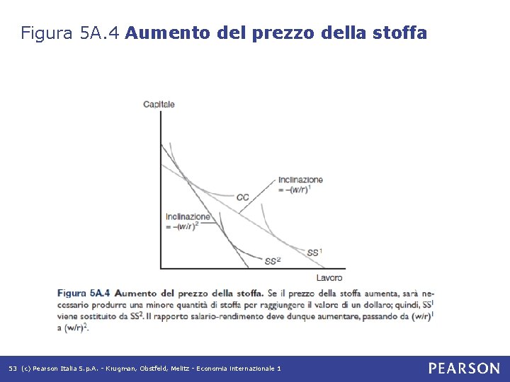Figura 5 A. 4 Aumento del prezzo della stoffa 53 (c) Pearson Italia S. Figura 5 A. 4 Aumento del prezzo della stoffa 53 (c) Pearson Italia S.