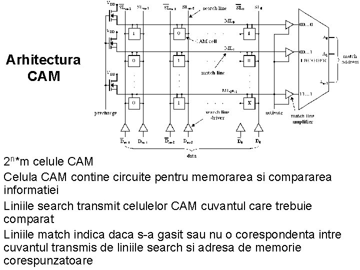 Arhitectura CAM 2 n*m celule CAM Celula CAM contine circuite pentru memorarea si compararea Arhitectura CAM 2 n*m celule CAM Celula CAM contine circuite pentru memorarea si compararea