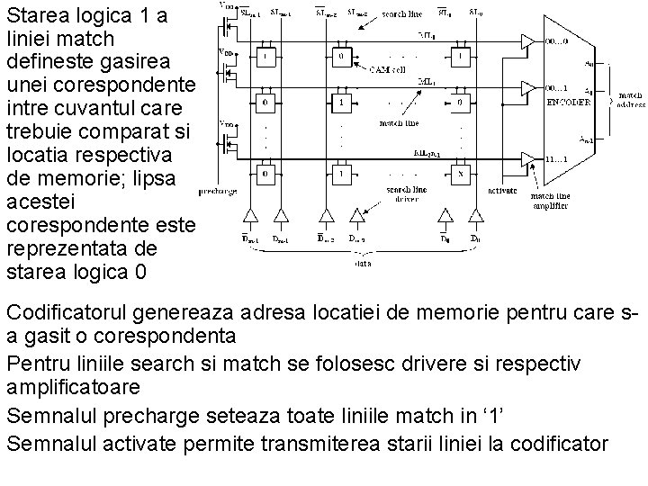 Starea logica 1 a liniei match defineste gasirea unei corespondente intre cuvantul care trebuie Starea logica 1 a liniei match defineste gasirea unei corespondente intre cuvantul care trebuie